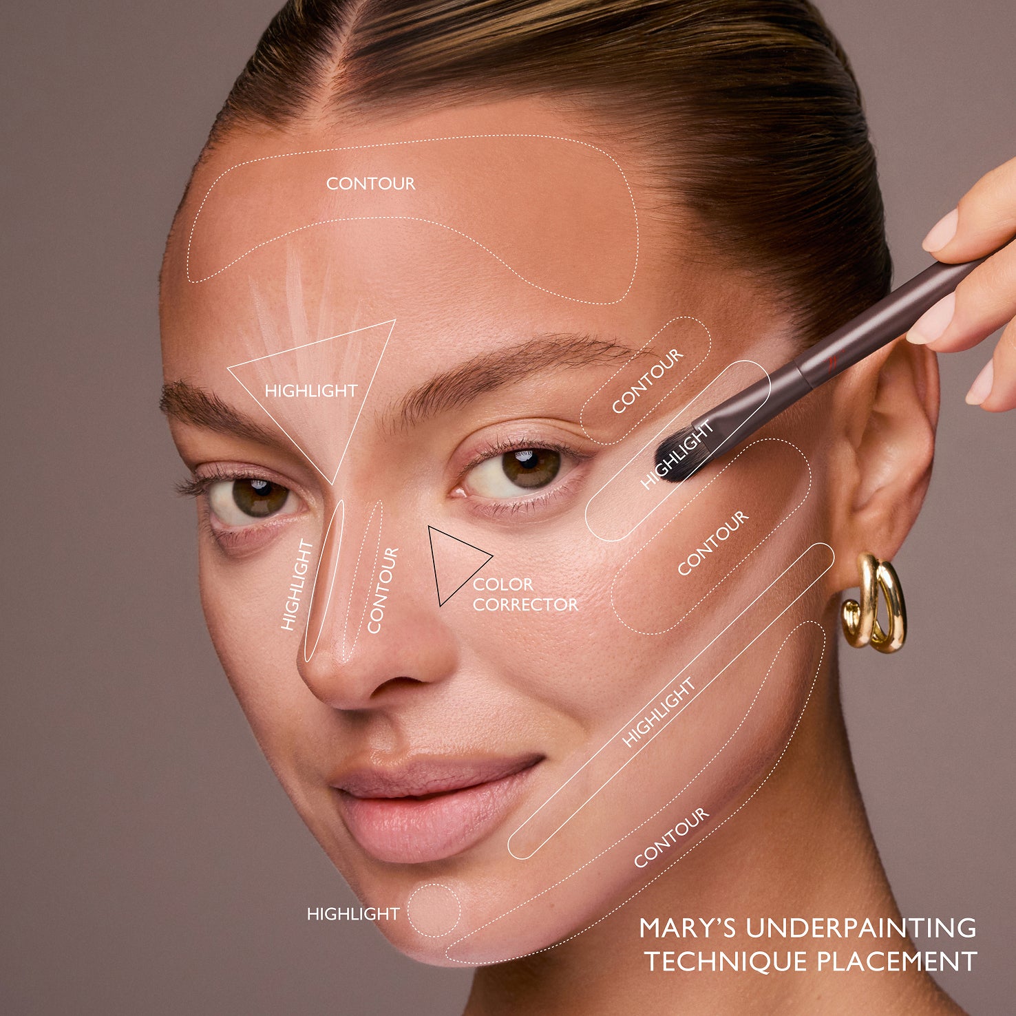 Face mapped with contour, highlight, and color corrector zones for Mary's underpainting technique placement.